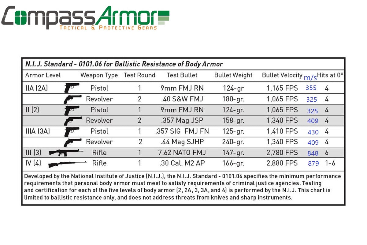 Máscara balística facial completa con protección de nivel NIJ 3a y armadura dura