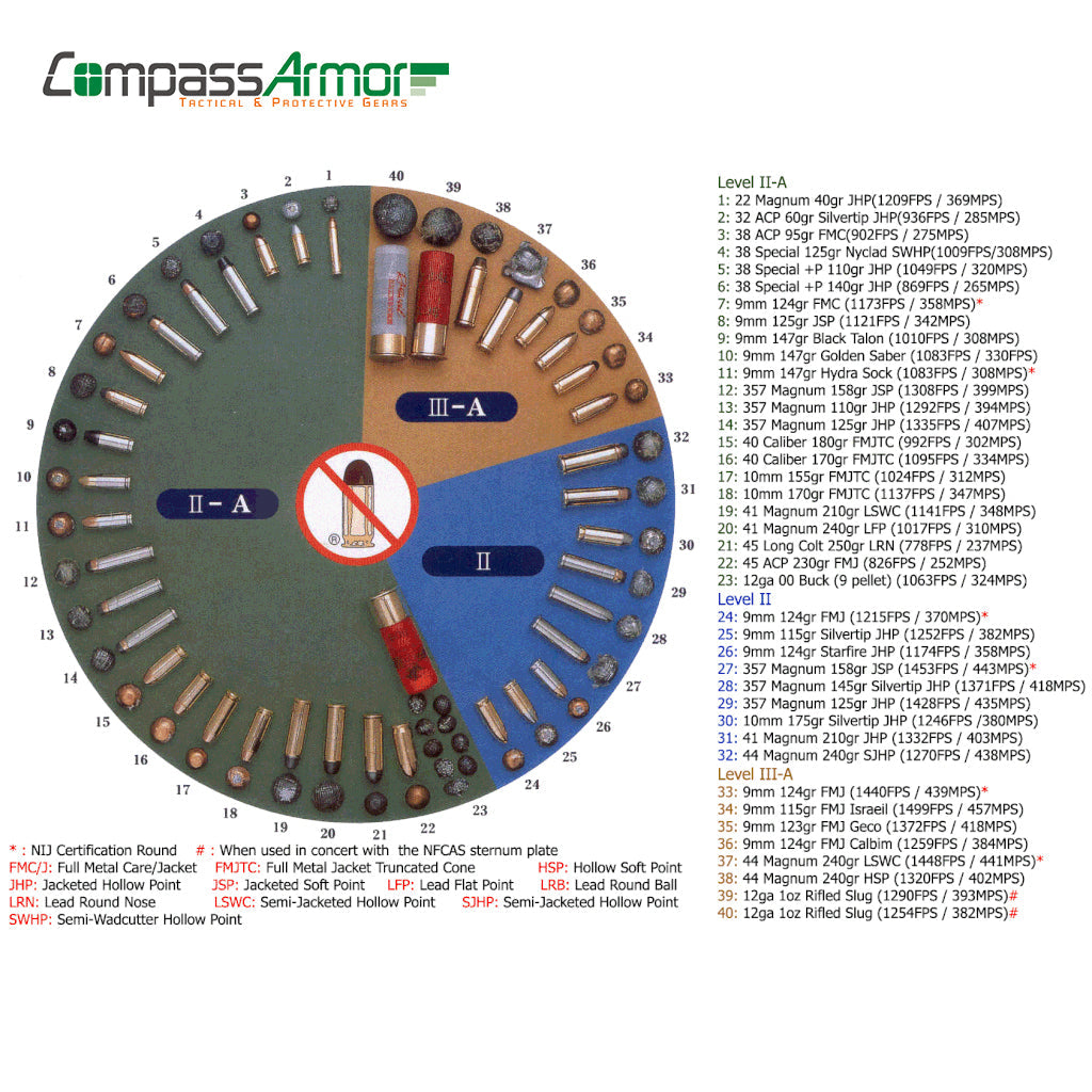 Panel de blindaje blando de autodefensa ligero de 10" x 12" NIJ Nivel IIIA